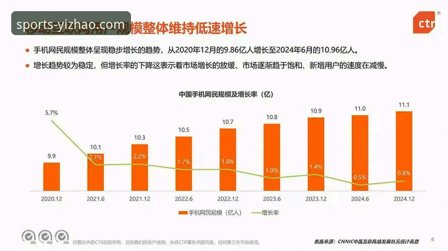 亿兆体育官网最新动态：解析移动端登录趋势与必备策略